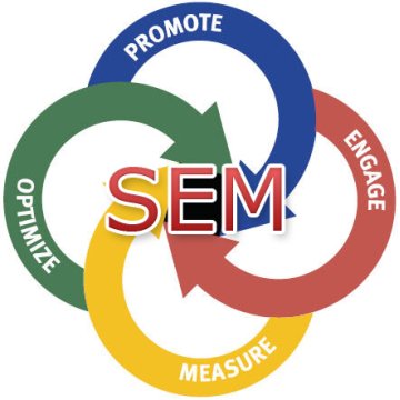 Các thành phần ý nghĩa và chức năng của SEM